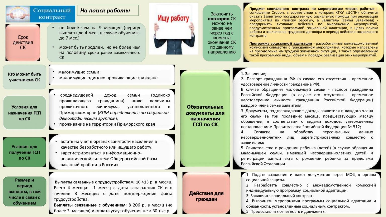 Выплаты за подписание контракта в 2024 году. Социальный контракт семья. Памятка соц контракт. Соц контракт преодоление трудной жизненной ситуации 2024. Социальный контракт поиск работы.